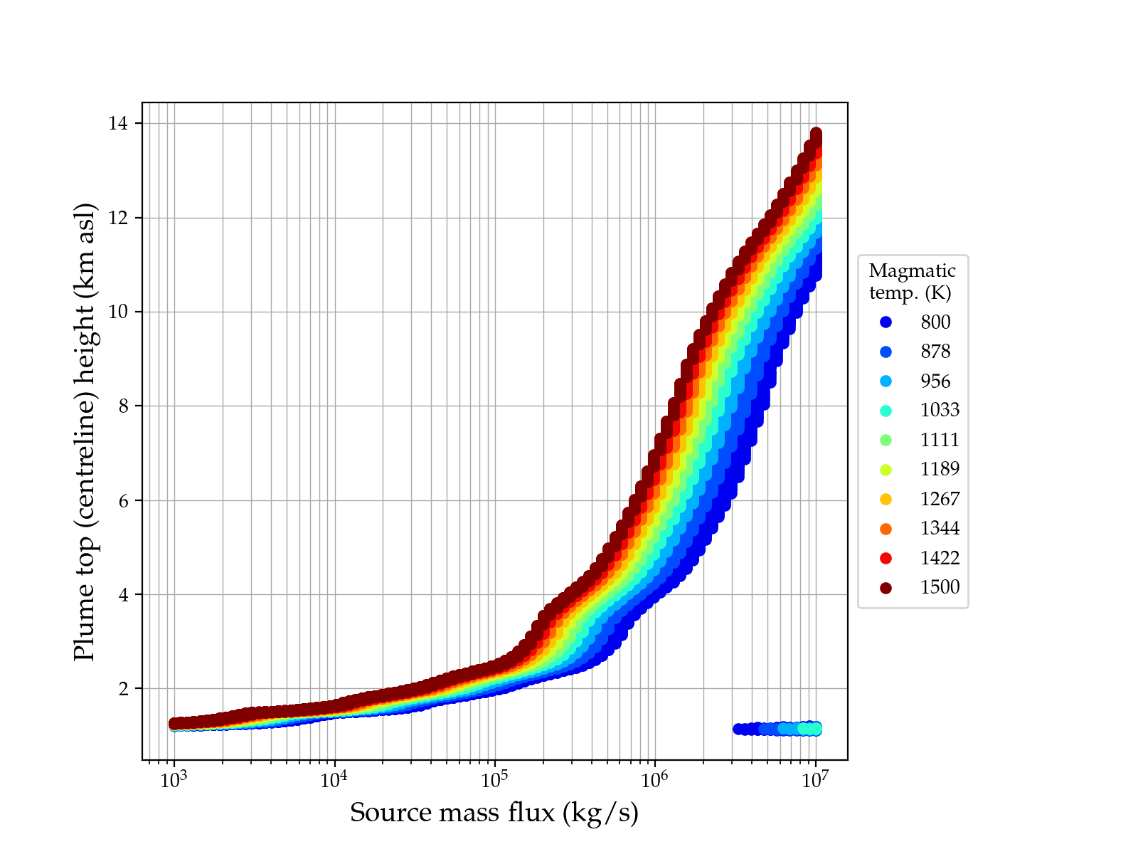 PlumeRise most recent