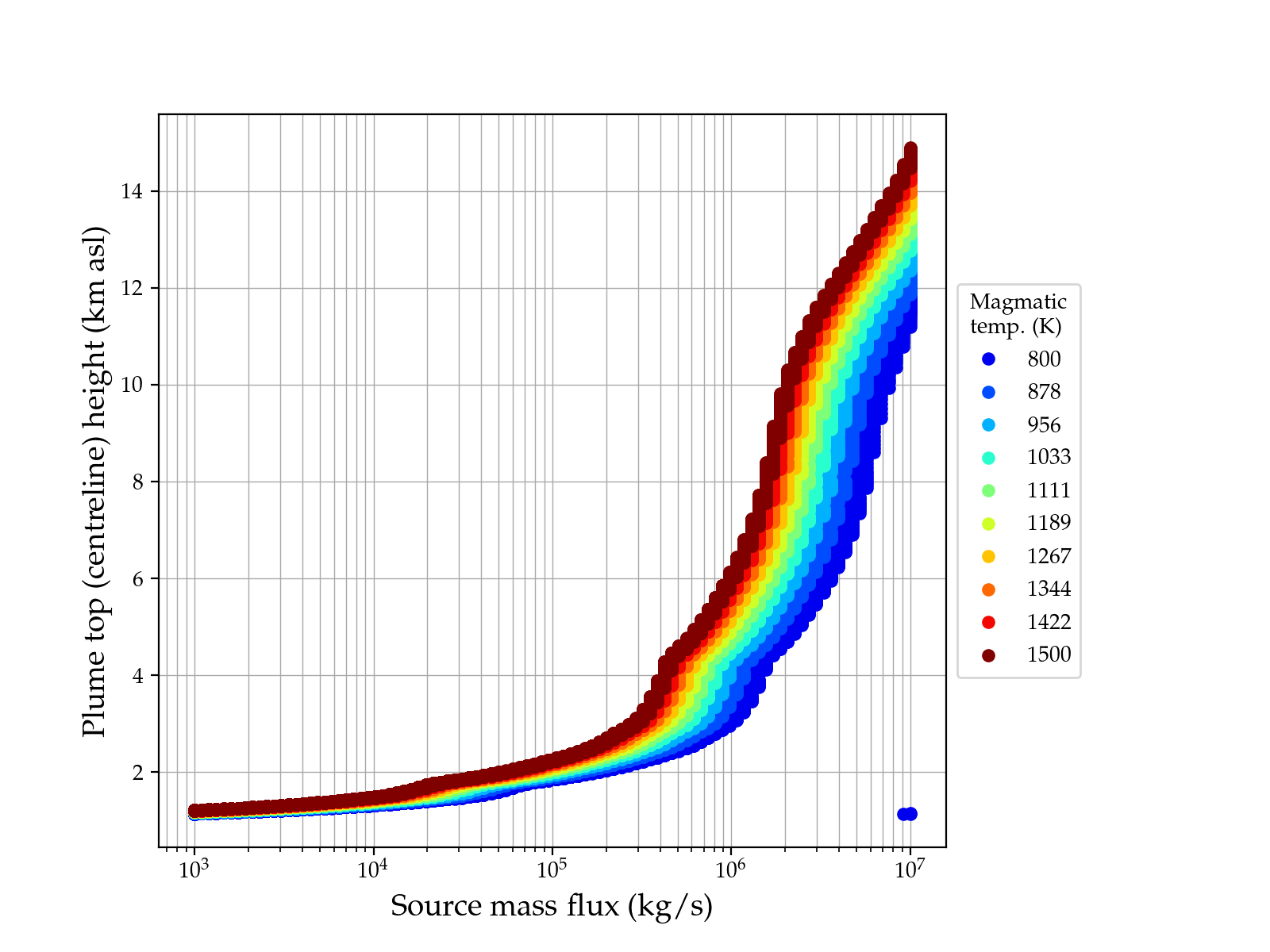 PlumeRise most recent